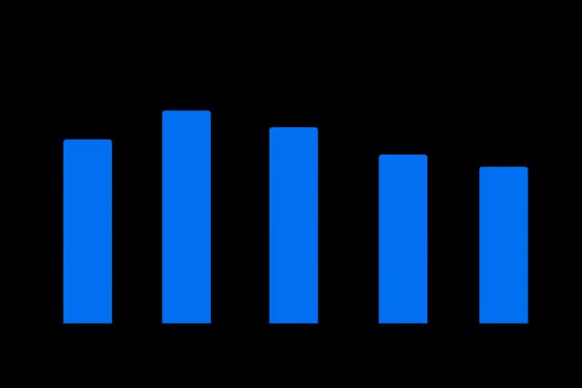 age chart